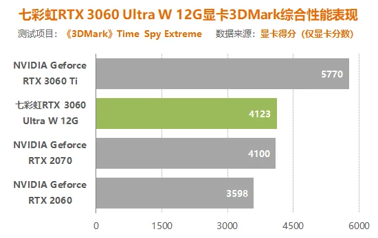 2070和3060哪个好_2070和3060哪个好_2070和3060哪个好