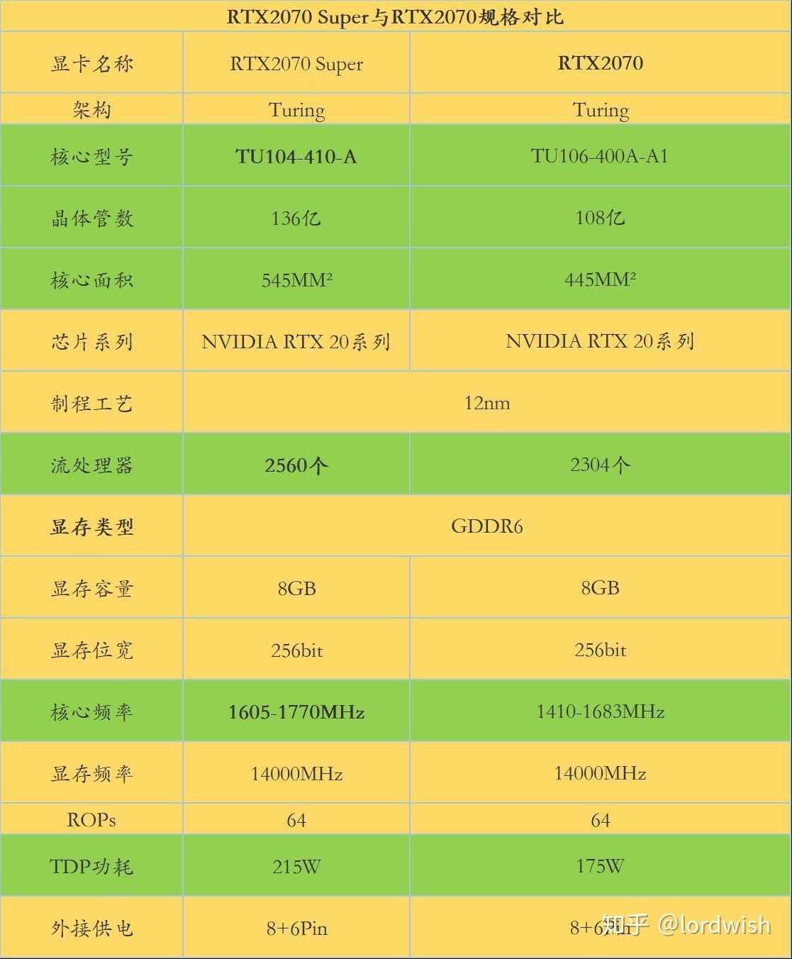2070和3060哪个好_2070和3060哪个好_2070和3060哪个好