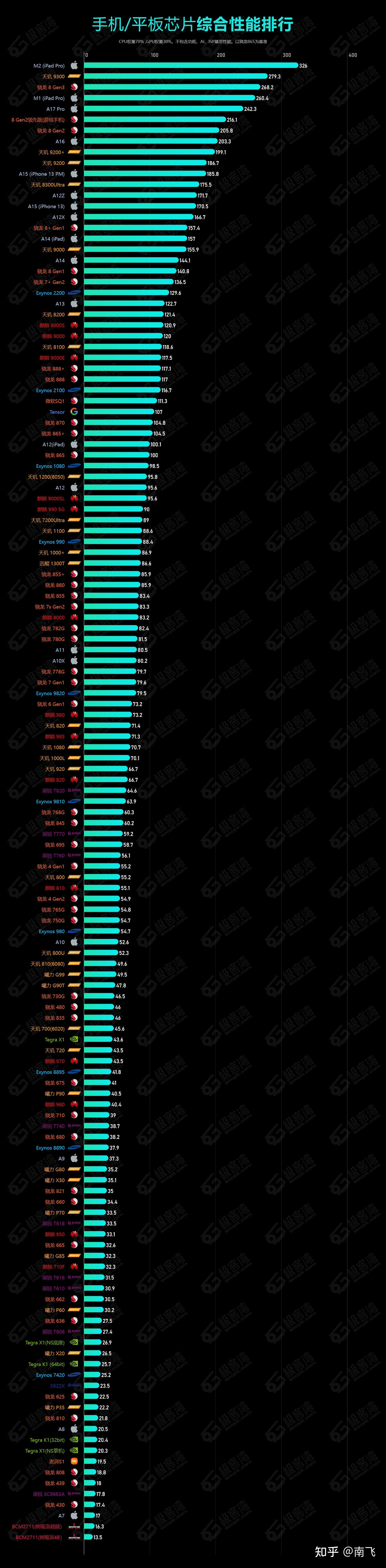 手机天图梯cpu排行榜_天梯图手机_手机处理器天梯图