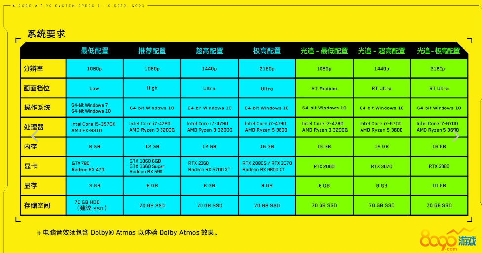 玩单机游戏选什么cpu_cpu核心倍频三个选项选哪个_cpu怎么选