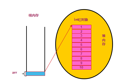 函数作用域_tostring函数作用_函数作用域和块级作用域的区别