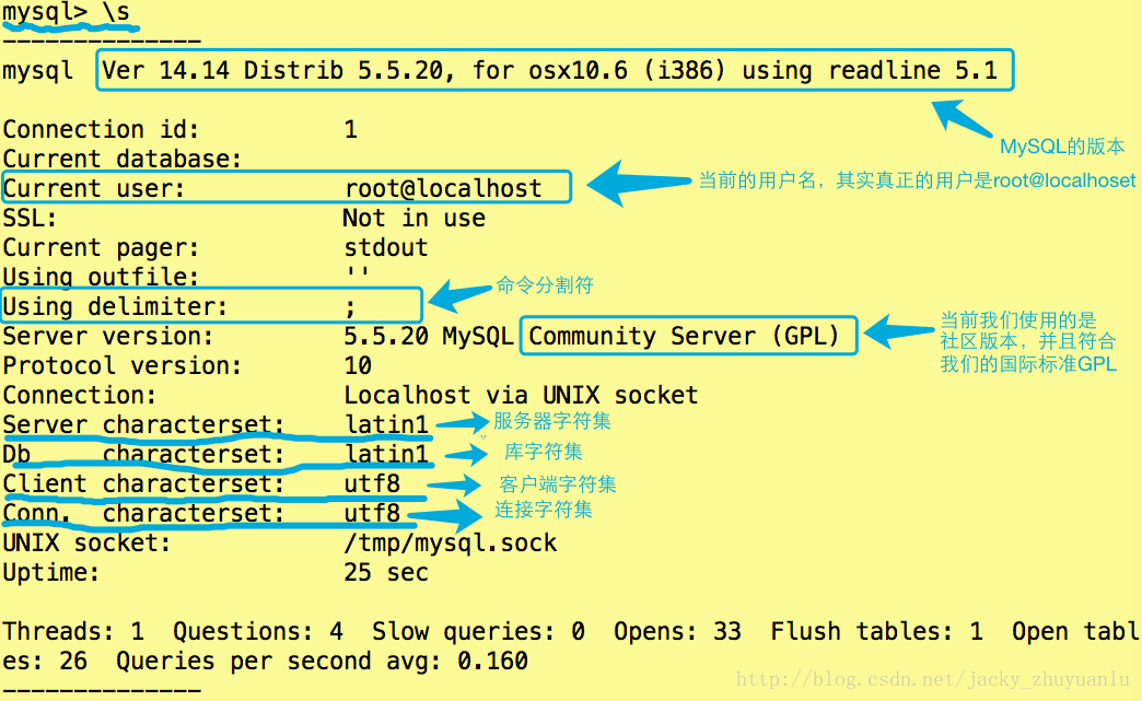 复制表结构的sql_mysql复制表结构和数据_复制数据库表结构