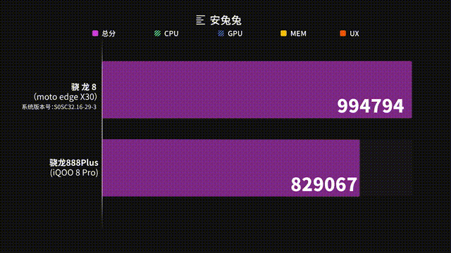 高通骁龙7gen1_高通骁龙7gen1什么水平_高通骁龙7gen1