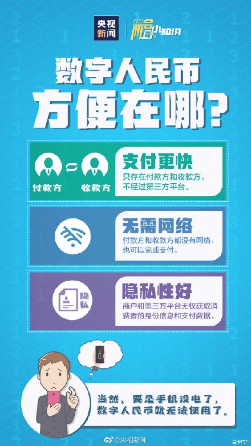 数字人民币可以扫微信付款码_微信扫数字人民币收款码_数字人民币扫微信二维码支付吗