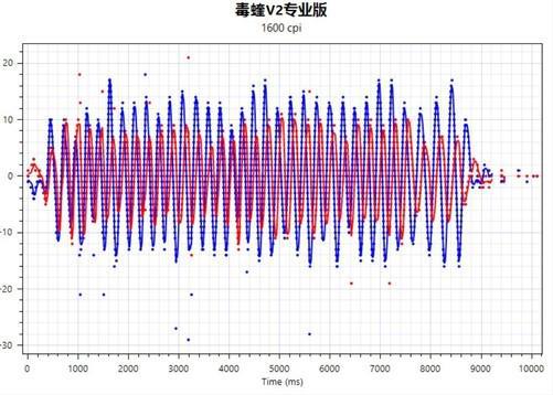 雷蛇手机游戏手柄支持游戏_2019 雷蛇游戏手机_雷蛇手机游戏加速器