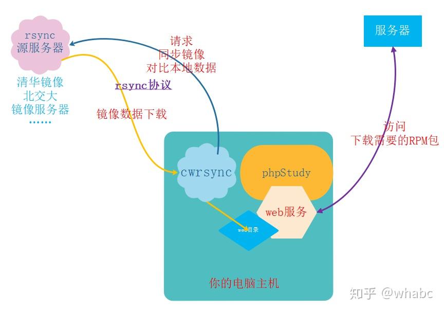 arch阿里云源_配置阿里云yum源_debian阿里云源