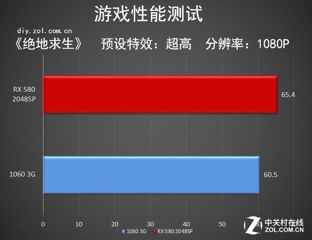 鸡吃米游戏_吃鸡比赛怎么玩手机游戏_吃小鸡的游戏