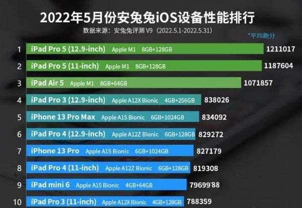 2022游戏手机大全_汽车游戏大全手机游戏_飞机游戏大全手机游戏