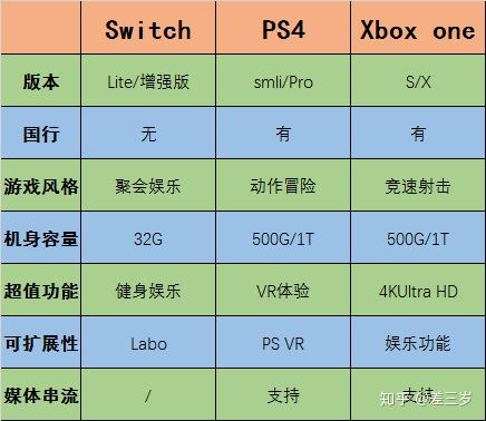 ps4手机可以玩游戏吗_玩手机游戏可以赚钱吗_玩手机游戏可以ps4嘛