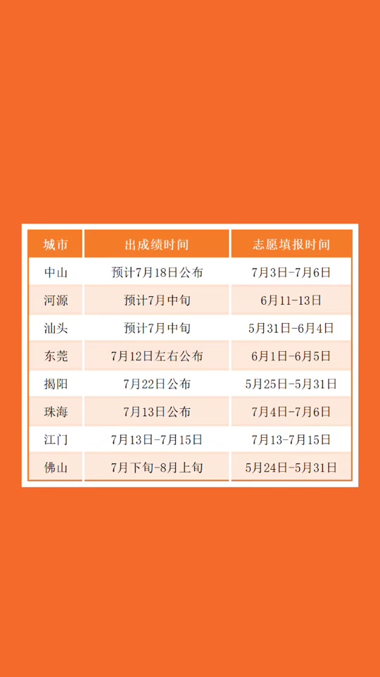 中考时间2023年时间表_中考时间2023年几月几日_2023中考时间