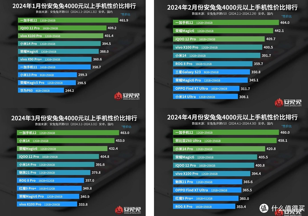 2千多买什么游戏手机好用_买手机好游戏用什么平台_买手机好游戏用什么软件