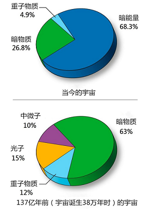 正则表达式验证码_手机号码正则表达式验证_使用正则表达式验证手机号