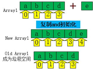 数组转对象vue_数组转对象的方法_对象转数组