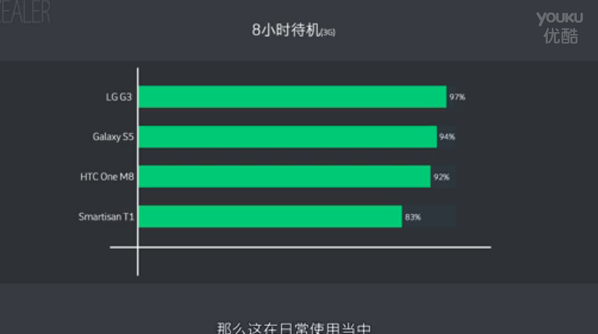 锤子手机打游戏怎么样_锤子手机3游戏续航时间_锤子手机使用时间