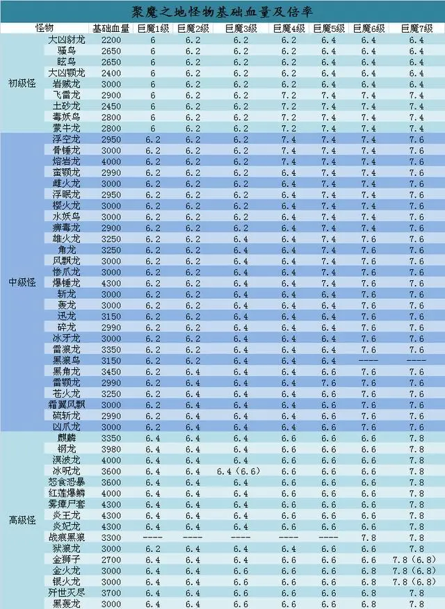优先聚魔区域升级地图怎么弄_聚魔之地优先升级_聚魔之地优先升级哪个区域