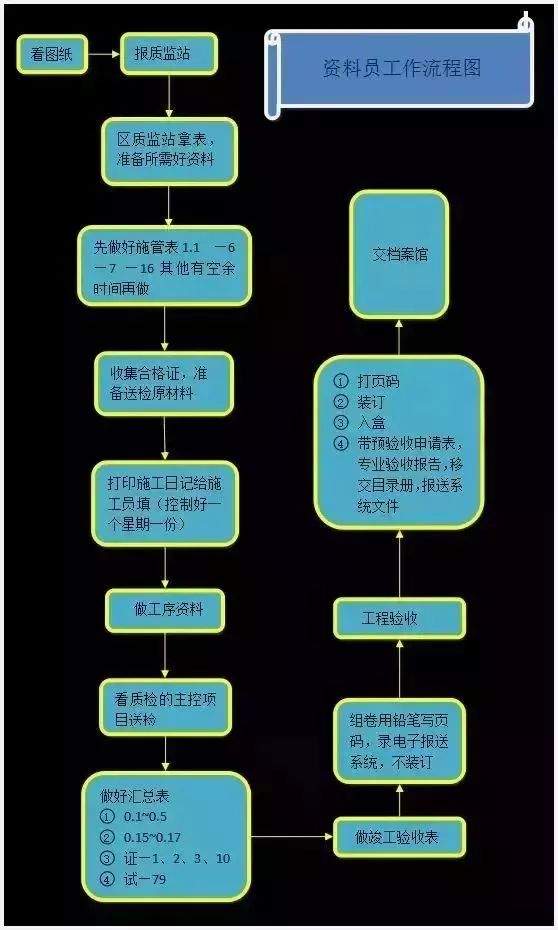 资料员专用软件_资料员软件做什么用_资料员做资料的软件