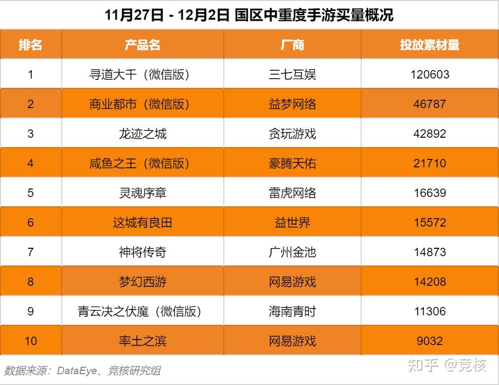 直播游戏排行前十_直播游戏排行榜_各大平台直播手机游戏排名