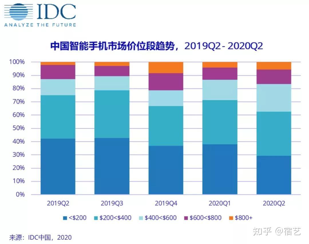 2021手机游戏_2021游戏手机比较_2020手机游戏