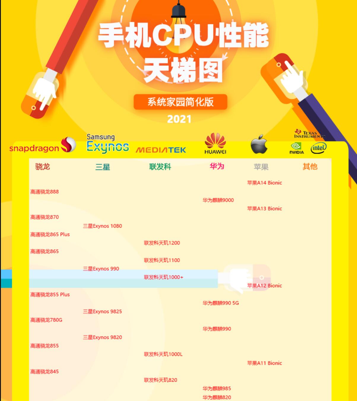 天梯图apu_最全天梯图cpu_手机处理器性能排行榜2023天梯图