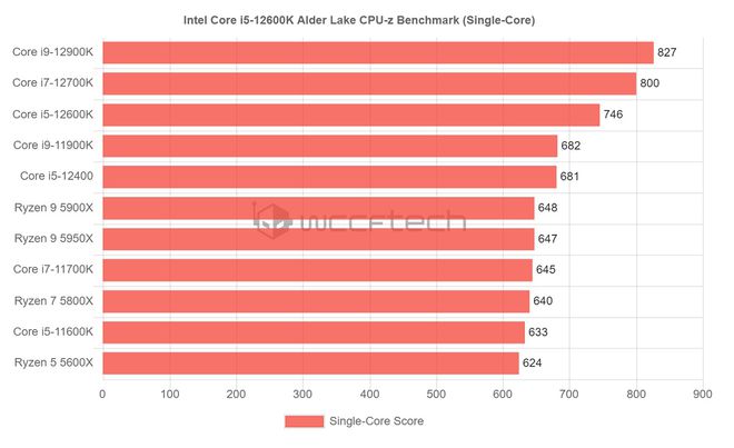 amdryzen52600怎么样_amdryzen52600怎么样_amdryzen52600怎么样