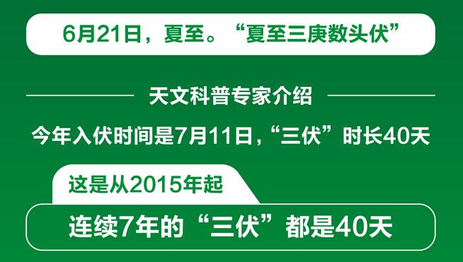 三伏天是什么时间-三伏天来袭！了解入伏时间，应对高温挑战