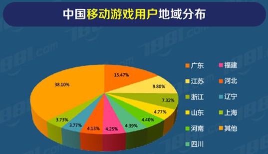 愤怒手机游戏怎么玩_愤怒谁手机游戏_愤怒小游戏中心