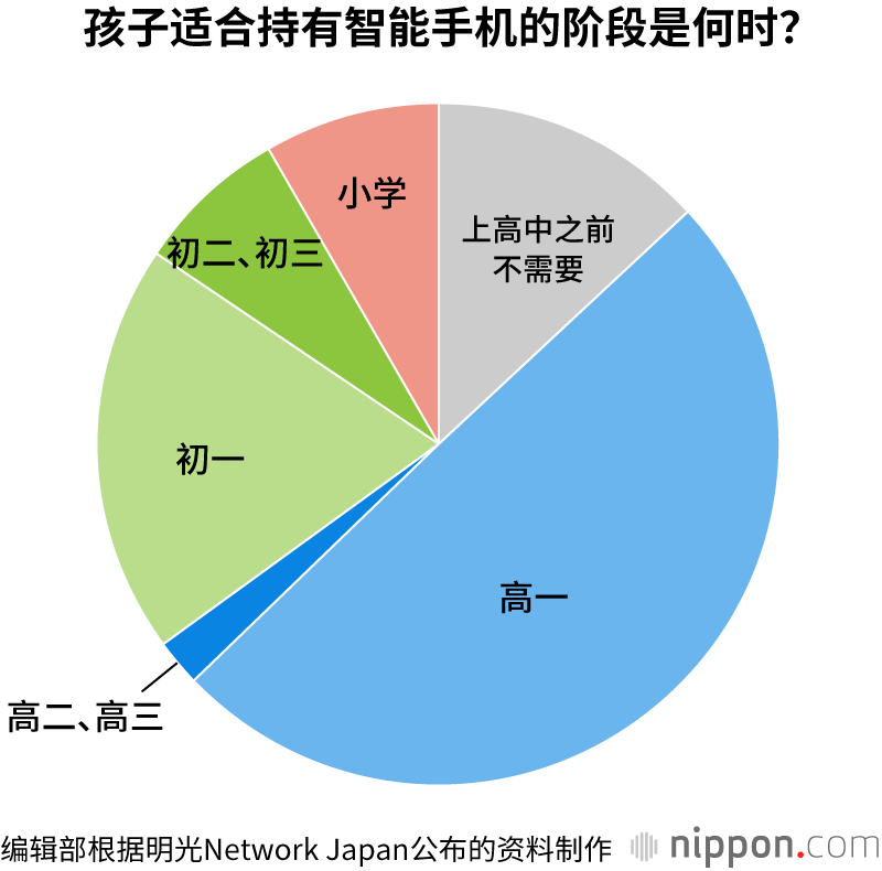 适合初中生的游戏手机_初中玩的手游_初中手机游戏推荐