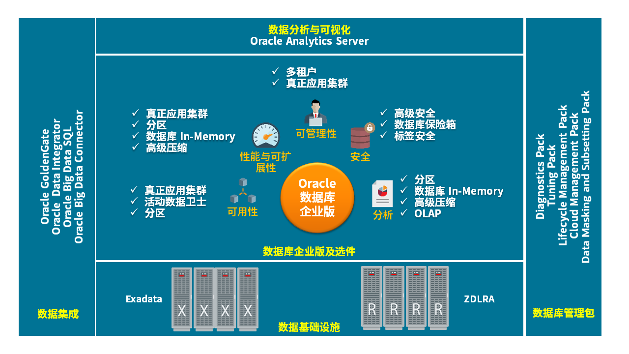 oracle的decode函数用法_使用函数的步骤_excel中使用函数的方法有