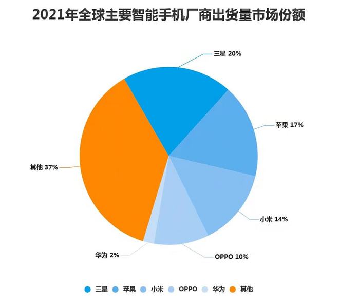 小米和苹果区别_你觉得小米和苹果哪个更厉害_小米12和苹果13哪个好