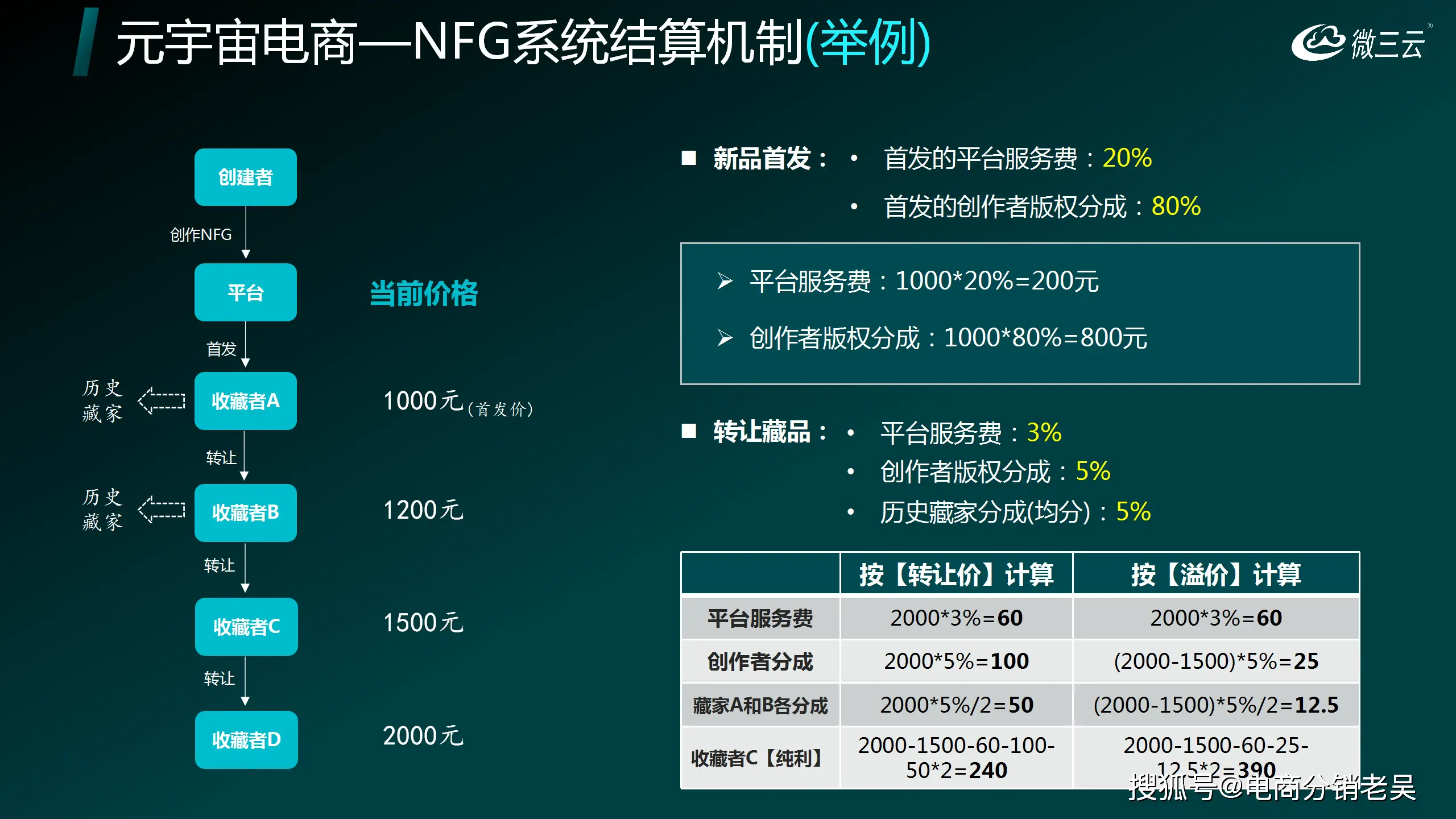 元宇宙数字藏品交易平台_数字藏品交易网站_元宇宙数字货币骗局