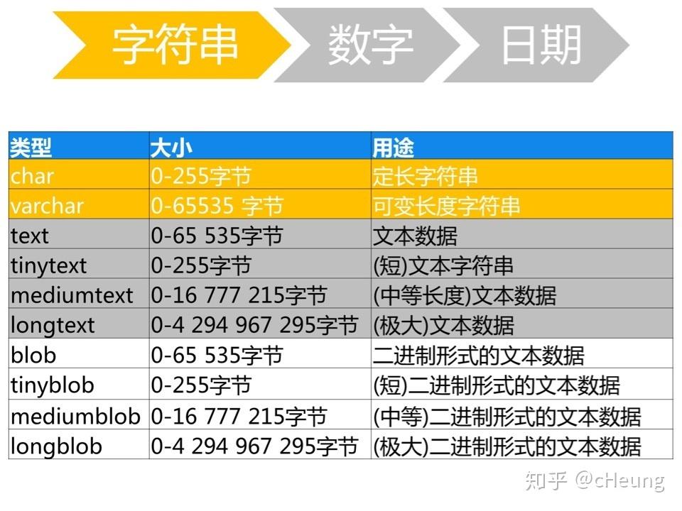 mysql联表查询效率低_mysql多表联查_mysql中联表查询