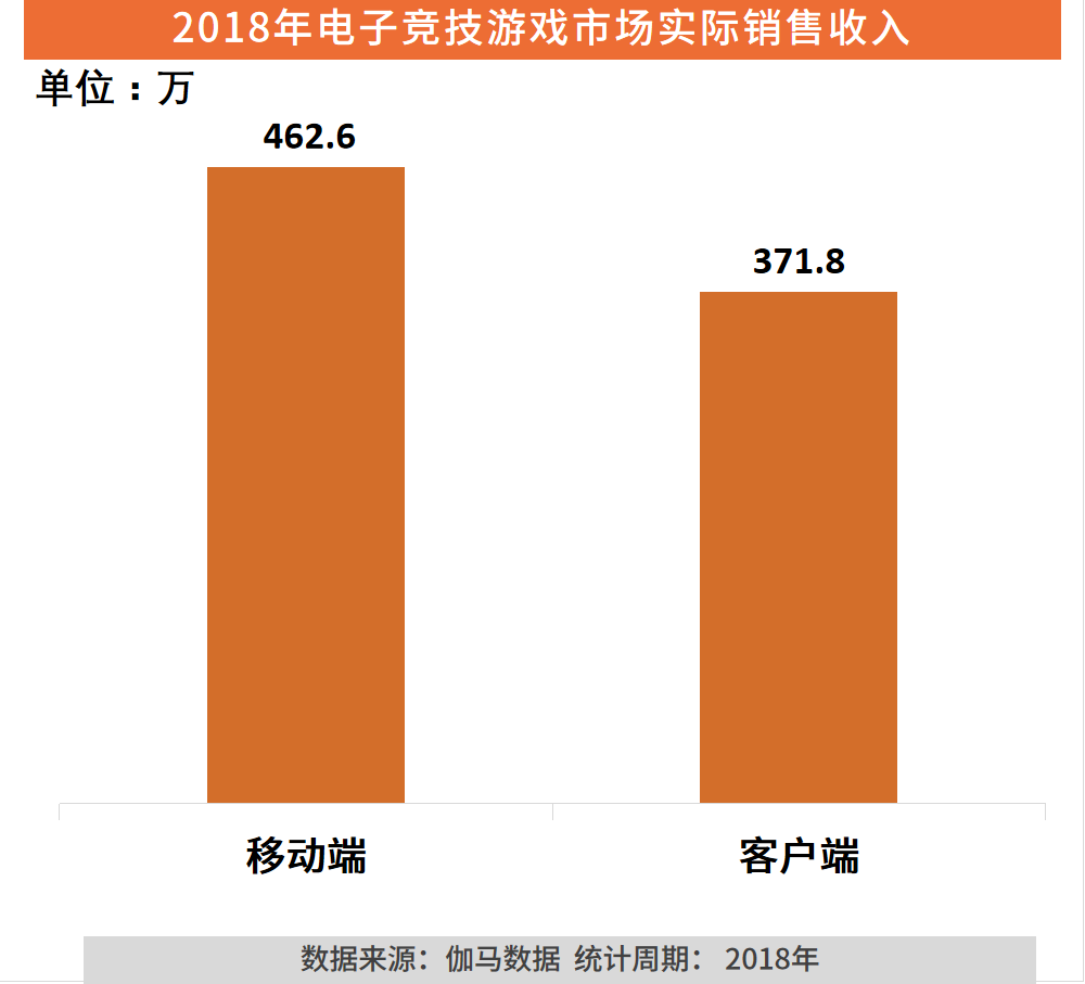 大学生打游戏的手机品牌_好玩的大学生游戏_大学生活手机游戏