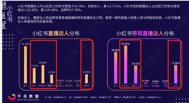 小红书直播在哪儿看_小红书怎么看直播_小红书上的直播