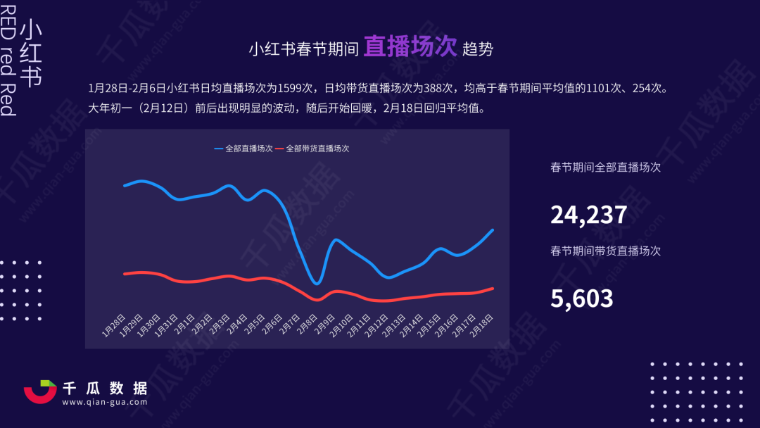 小红书怎么看直播_小红书上的直播_小红书直播在哪儿看