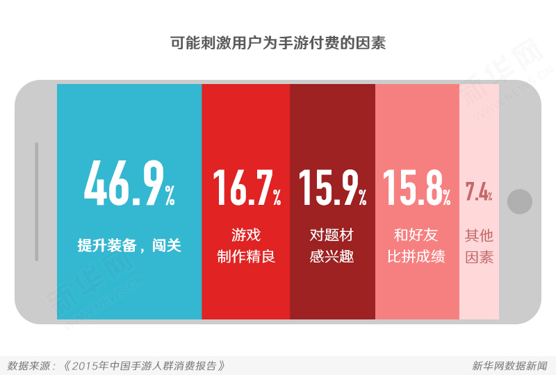 3到4千的手机游戏_手机游戏到外星生存的游戏_手机游戏到底该不该给孩子玩