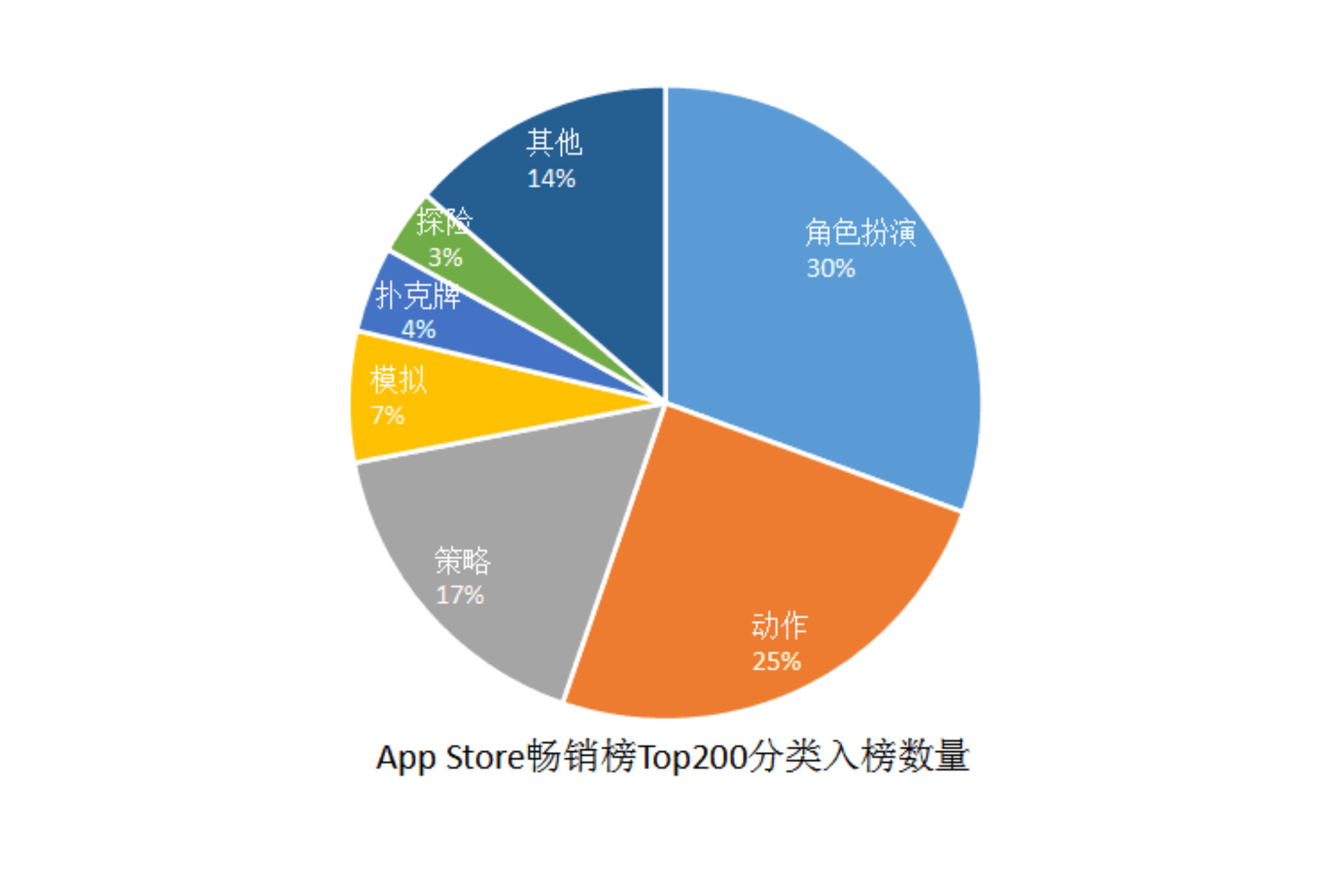 三国单机版手机游戏_flfa游戏手机版_破解版手机游戏