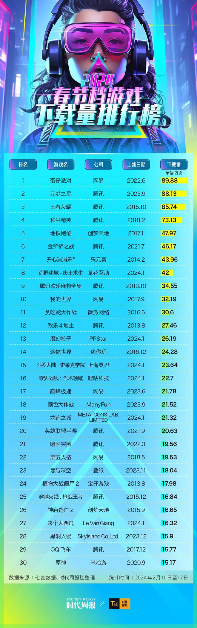 2024游戏手机排行_2022年手机游戏_2021年手机游戏最新排行榜