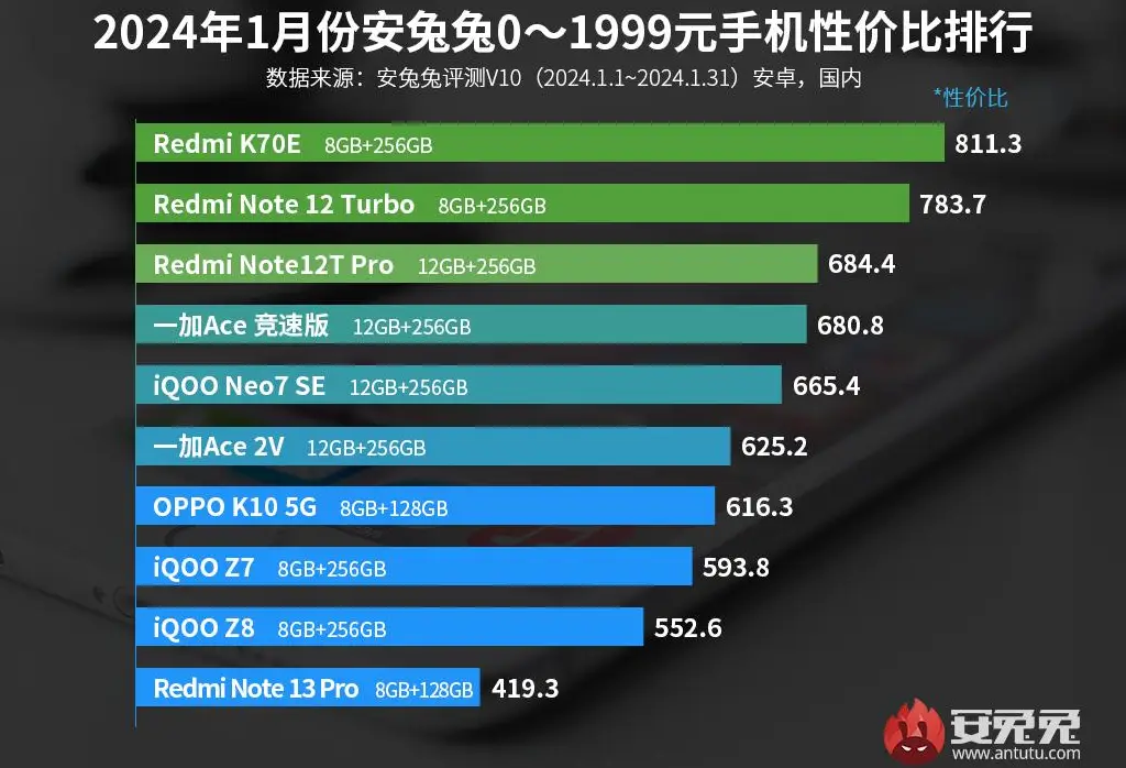 2022年手机游戏_2021年手机游戏最新排行榜_2024游戏手机排行
