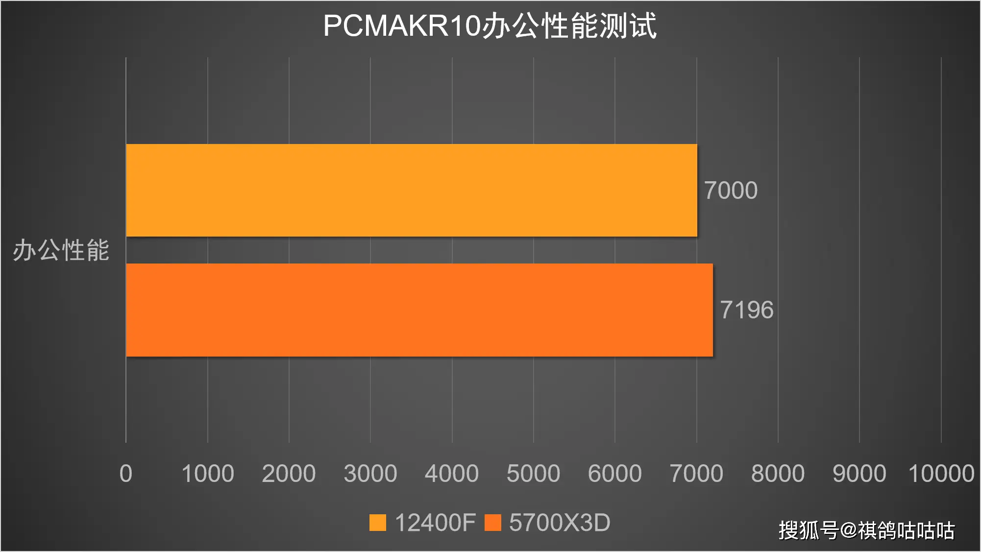 手机游戏测试平台_300元游戏手机测试服务_手机游戏测试工具