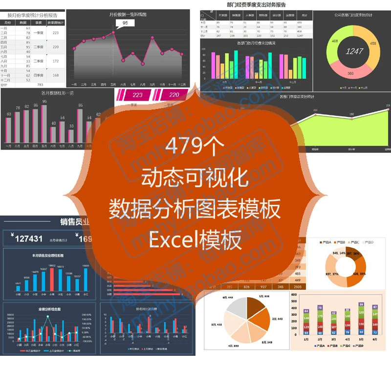 把折线图放在柱状图上方_折线图和柱状图放在一起怎么做_怎么在折线图里加柱状图