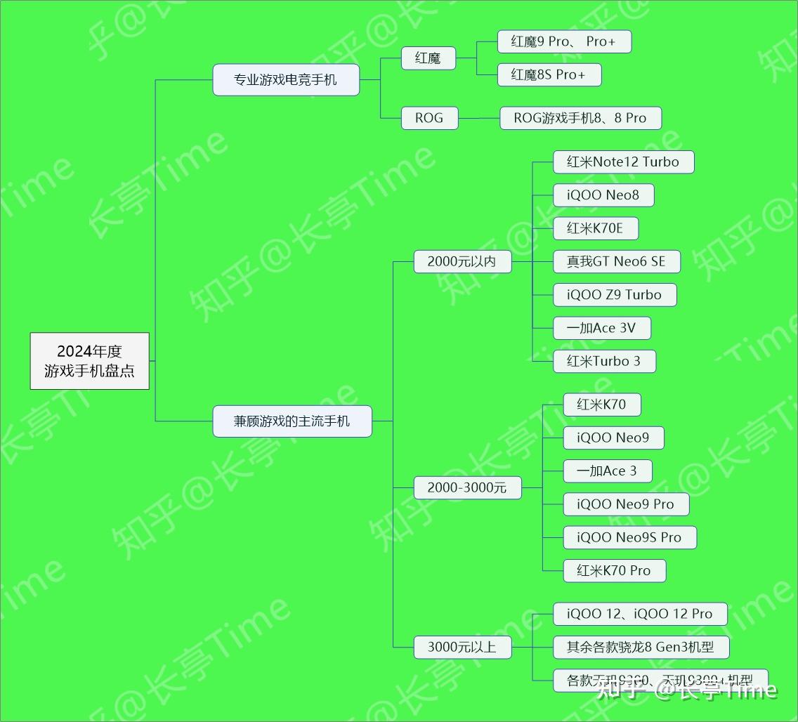 TPS游戏手机排行_手机游戏top_手机游戏排名