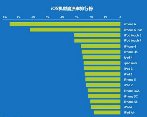 游戏手机哪款最好用_ipad游戏和手机游戏_游戏手机品牌