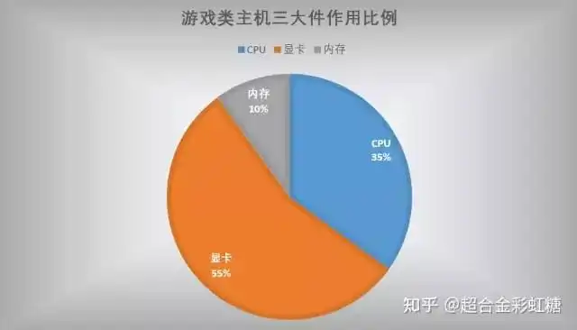 主机配置电脑推荐2023_主机配置推荐2020_电脑主机配置推荐2023