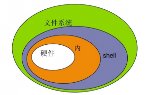 linux重命名文件夹_linux文件夹命名规则_linux文件名命名规则