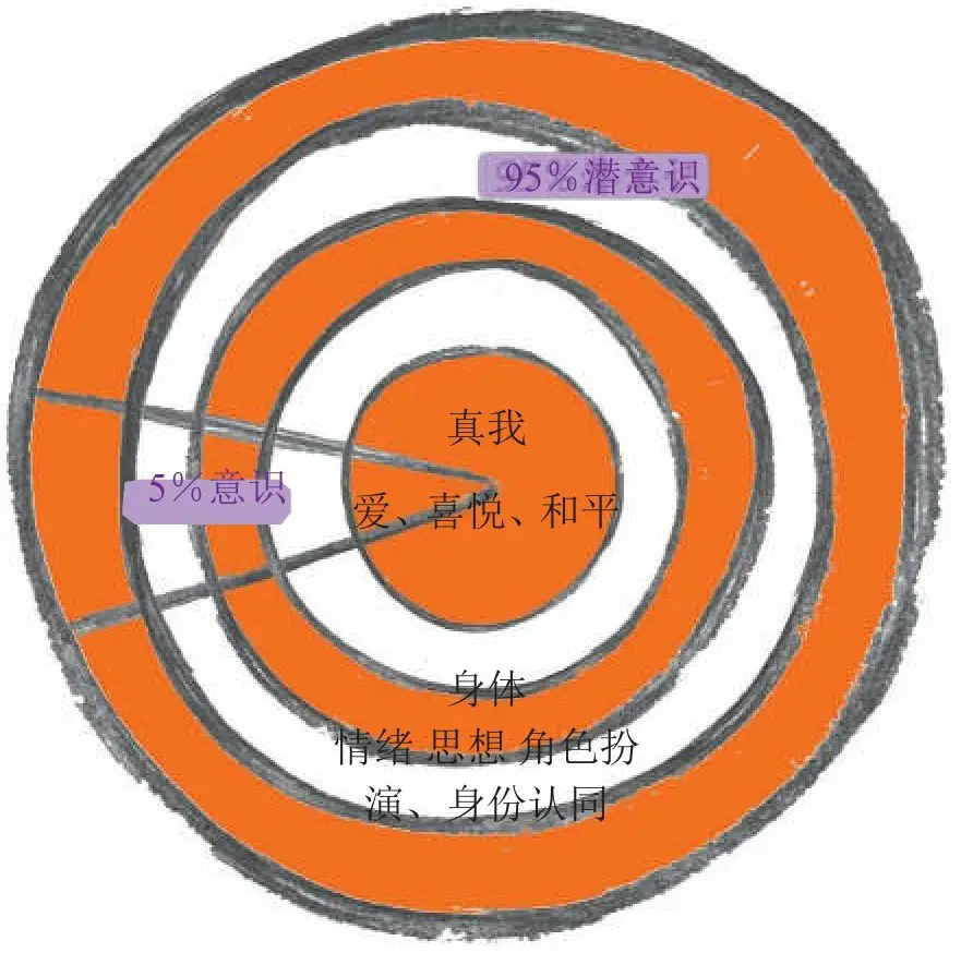 青铜5的号多少钱_青铜时代号_lol青铜号