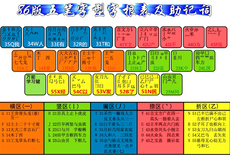 初学电脑五笔打字视频_电脑五笔怎么学最快_学电脑五笔打字