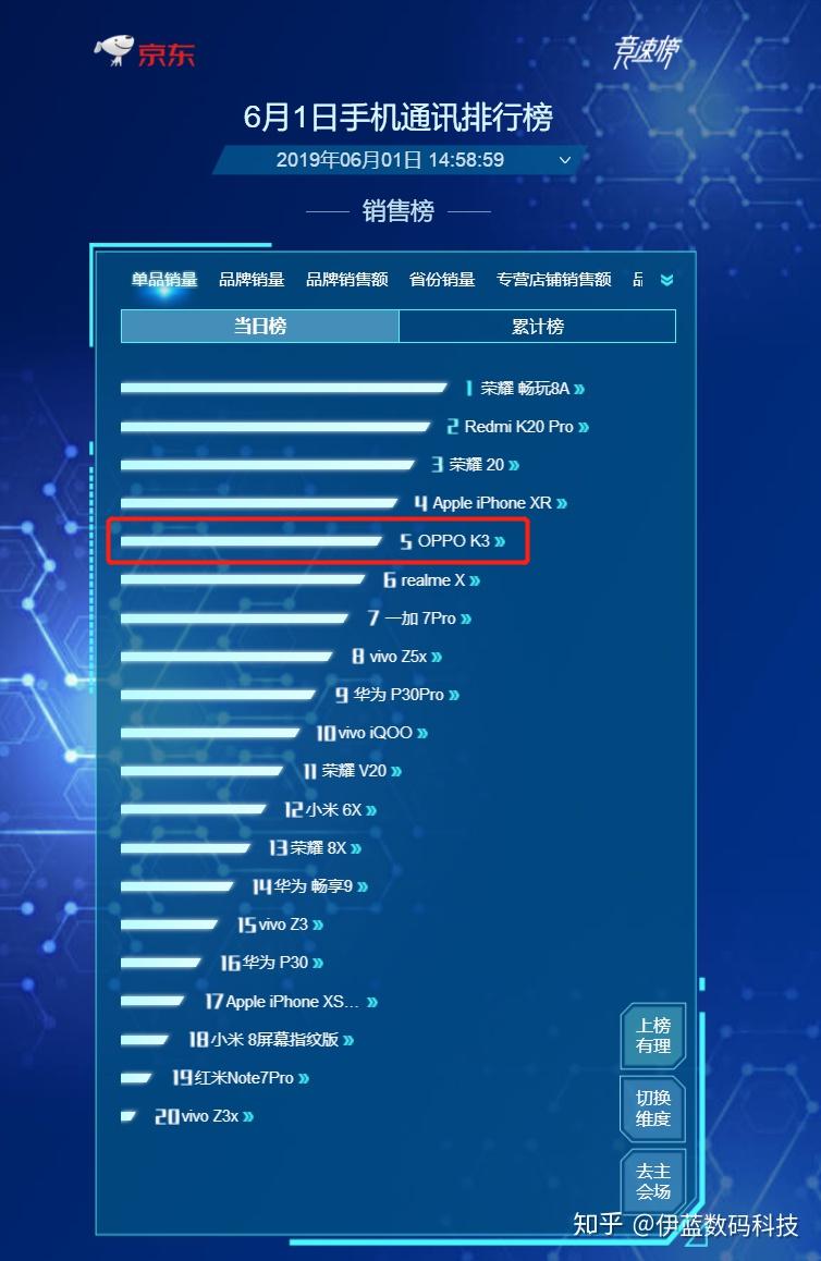 参数配置是什么意思_参数配置英文_oppo6pro+参数配置