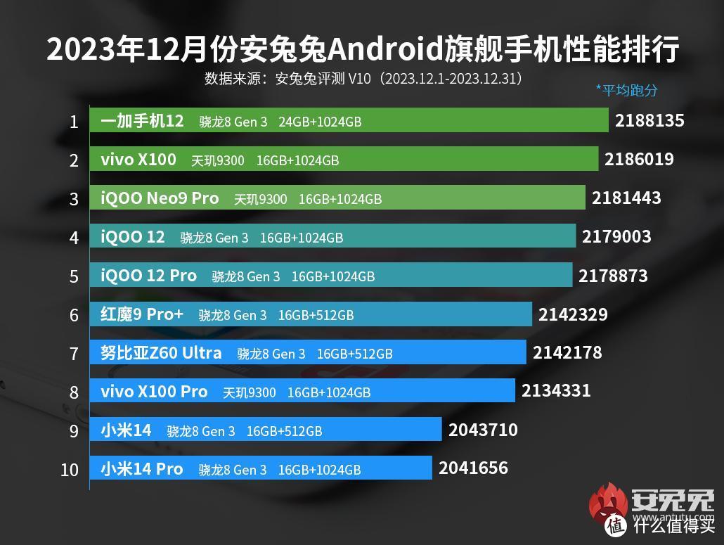 选便宜打手机好游戏还是贵好_便宜手机打游戏哪个好_打游戏选什么手机便宜又好