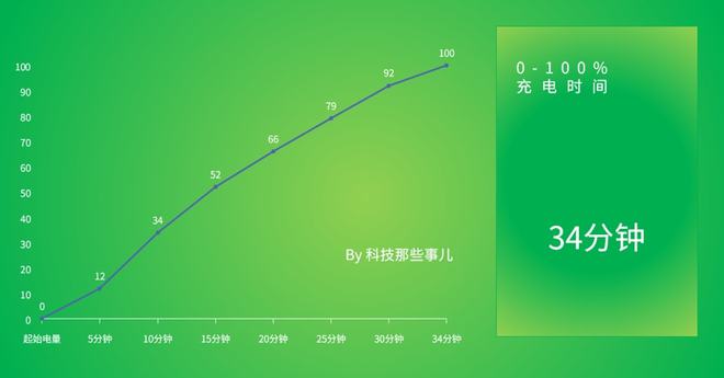 玩游戏的手机配置_打游戏配置高的手机_打游戏手机的最佳配置参数