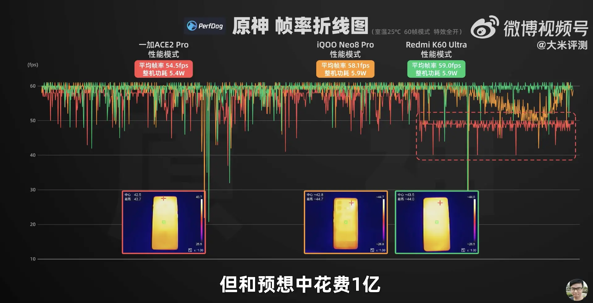 手机游戏平均帧率测试软件_测手机游戏平均帧率在哪里_平均测帧率手机游戏软件